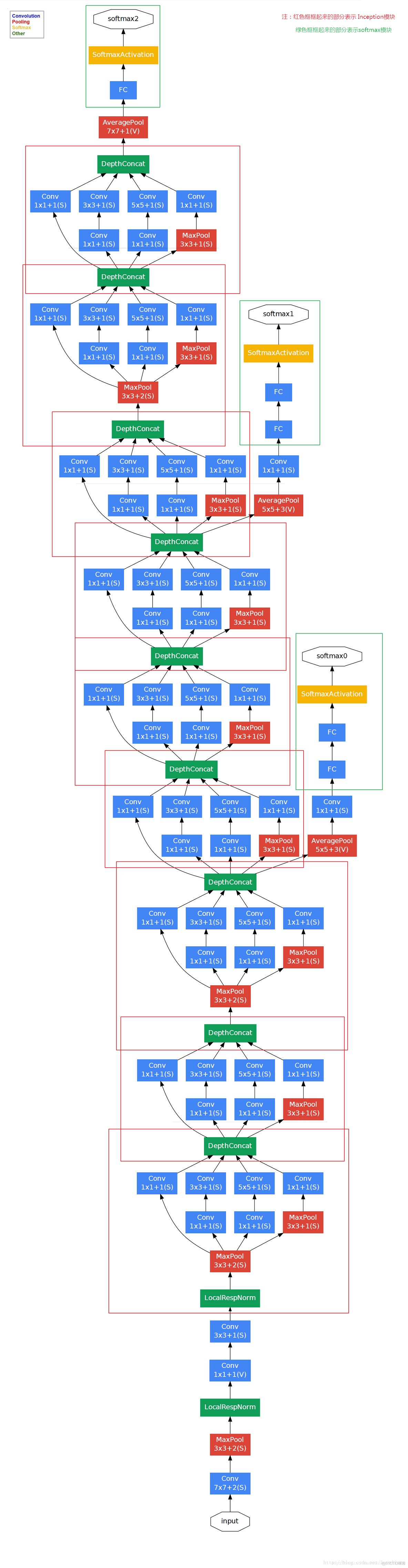 Feedback mechanism神经网络 神经网络inception_ide_05