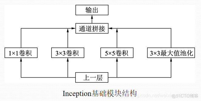 Feedback mechanism神经网络 神经网络inception_ide