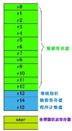 x86架构是不是太老了 x86架构和x86系统_寄存器