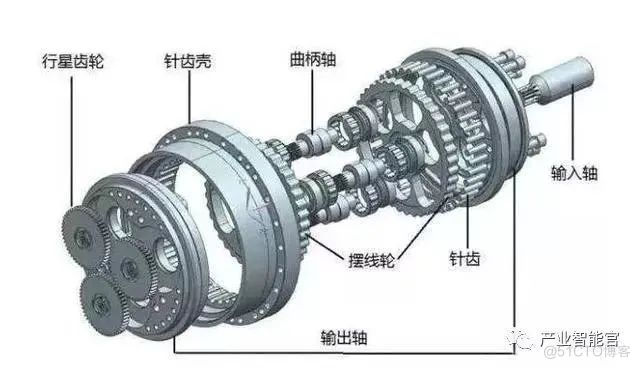 机器人整体架构 机器人结构原理_传感器_15