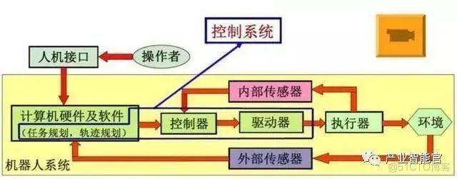 机器人整体架构 机器人结构原理_编程语言_18