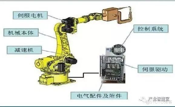 机器人整体架构 机器人结构原理_人工智能_05