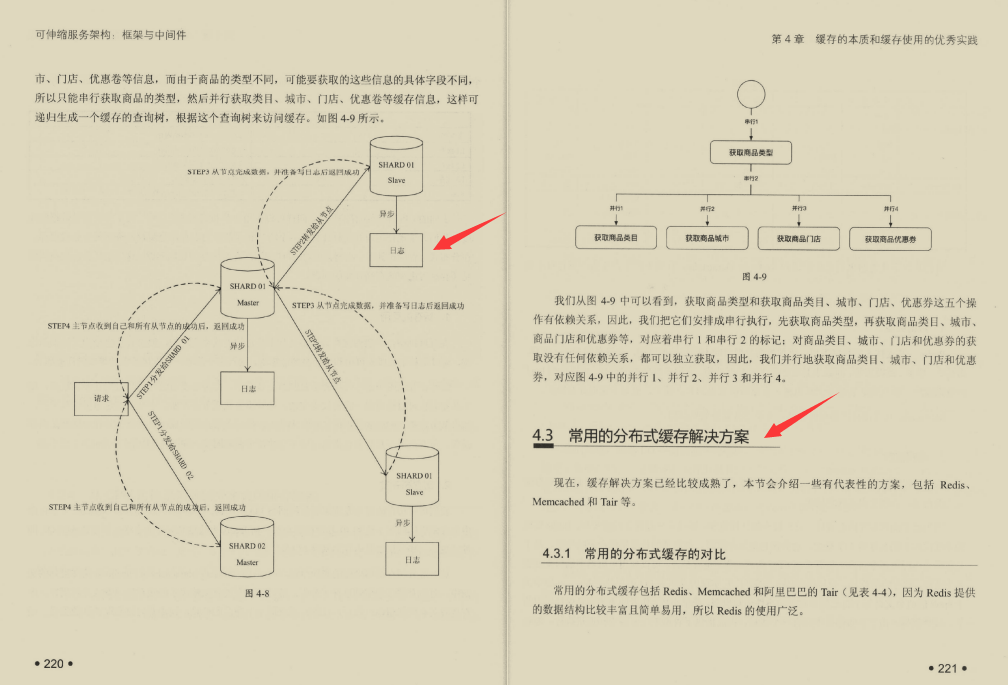 互联网微架构设计 互联网架构技术_定时任务_10