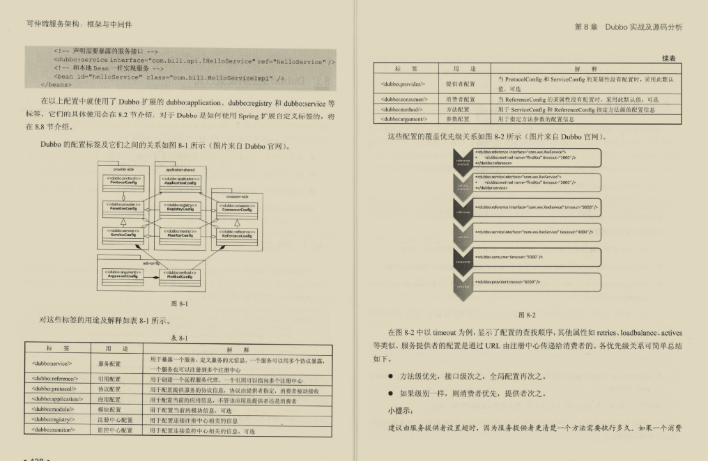 互联网微架构设计 互联网架构技术_定时任务_14