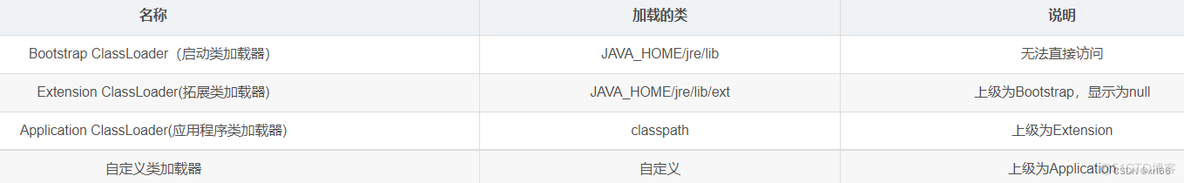 class文件占多少字节 java java的class文件是什么_初始化_06