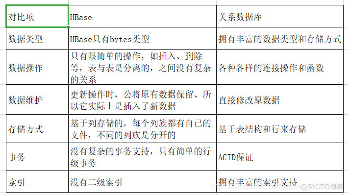 Hadoop 的生态系统 hadoop2.0生态系统_Hadoop 的生态系统_03