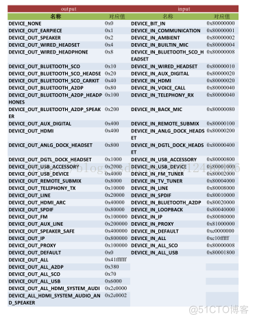 Android SoundRecorder 输入音频切换 android切换音频输出源_java_02