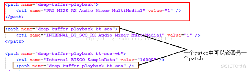 Android SoundRecorder 输入音频切换 android切换音频输出源_java_05