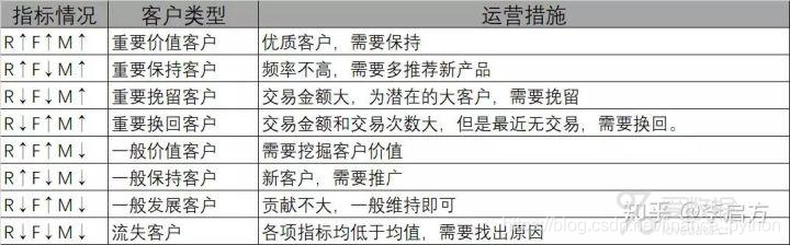 企业数据分析平台架构 企业数据分析模型_企业数据分析平台架构_02