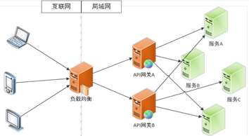 互联网平台开发技术架构 互联网开放平台设计_spring