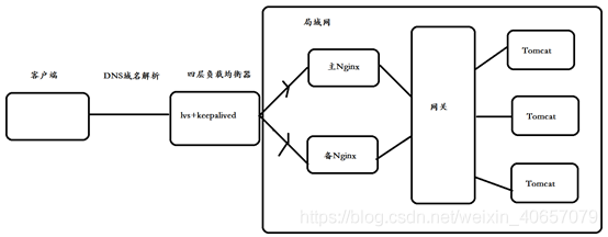 互联网平台开发技术架构 互联网开放平台设计_API_02