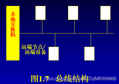 接入网基础网络及架构 接入网5个基本功能_接入网基础网络及架构_08