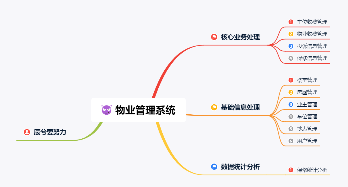 社区管理平台技术架构 社区管理系统课程设计_信息管理