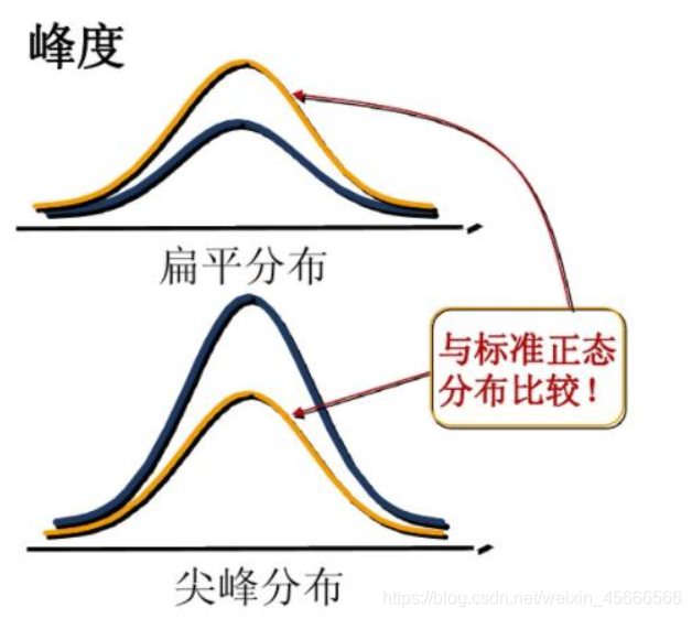 数据统计分析架构设计 数据统计分析模板_众数_42