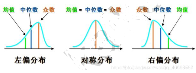 数据统计分析架构设计 数据统计分析模板_数据统计分析架构设计_36