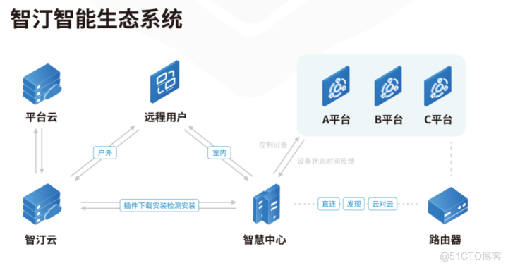 Android 可以检测home键吗 安卓手机能用homekit吗_Android 可以检测home键吗_03