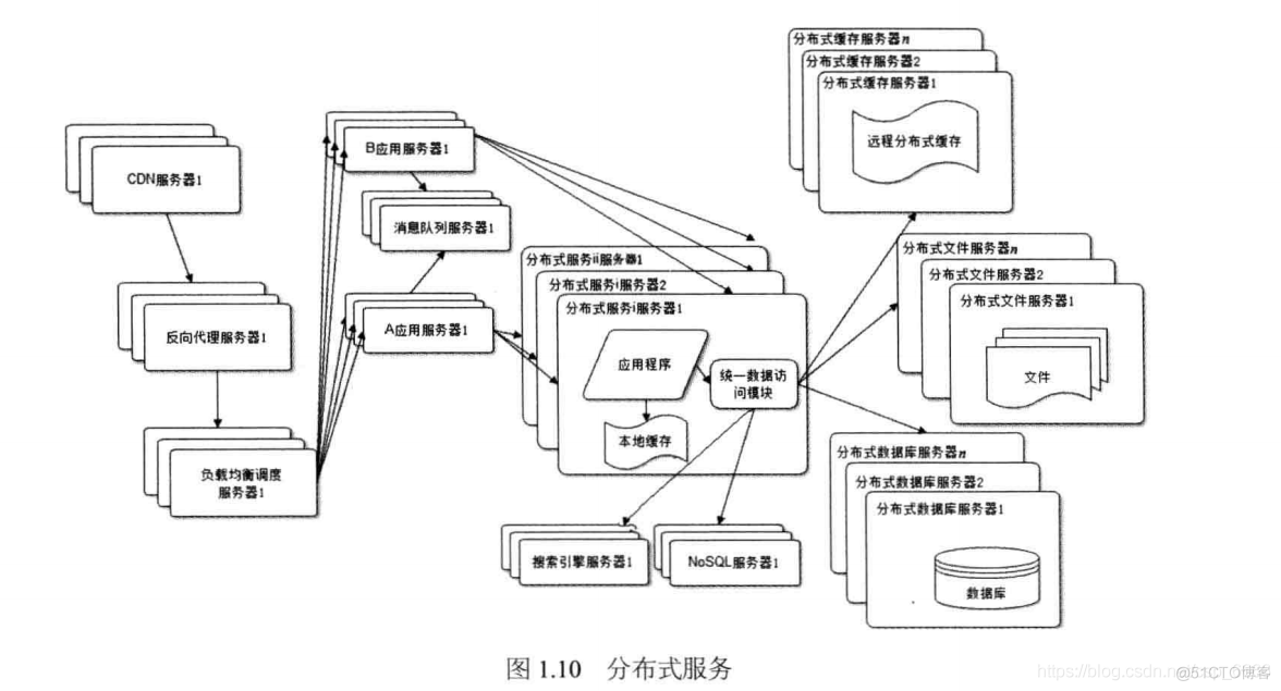 网站呈现架构 网站架构类型_网站呈现架构