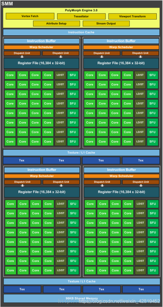 gpu的硬件架构 cpu gpu架构_GPU_03