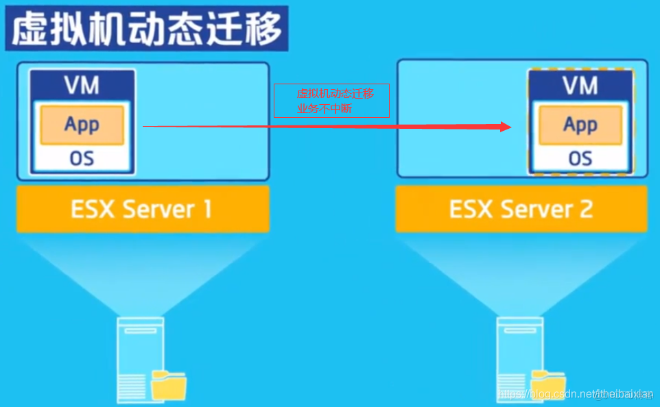 大二层和三层架构的区别 大二层技术对比分析_云网络_02