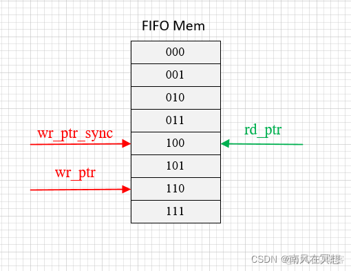 硬件架构 硬件架构设计_数据_04