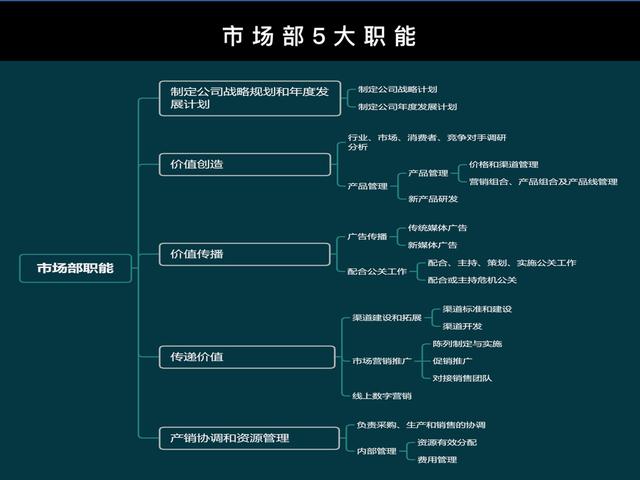 电商市场部组织架构 电商公司市场部_竞品分析_07