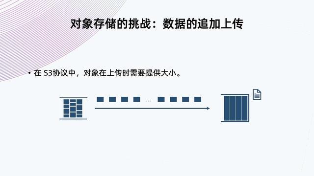 Flink + Iceberg + 对象存储，构建数据湖方案_数据_14