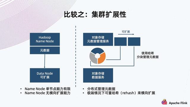 Flink + Iceberg + 对象存储，构建数据湖方案_上传_10