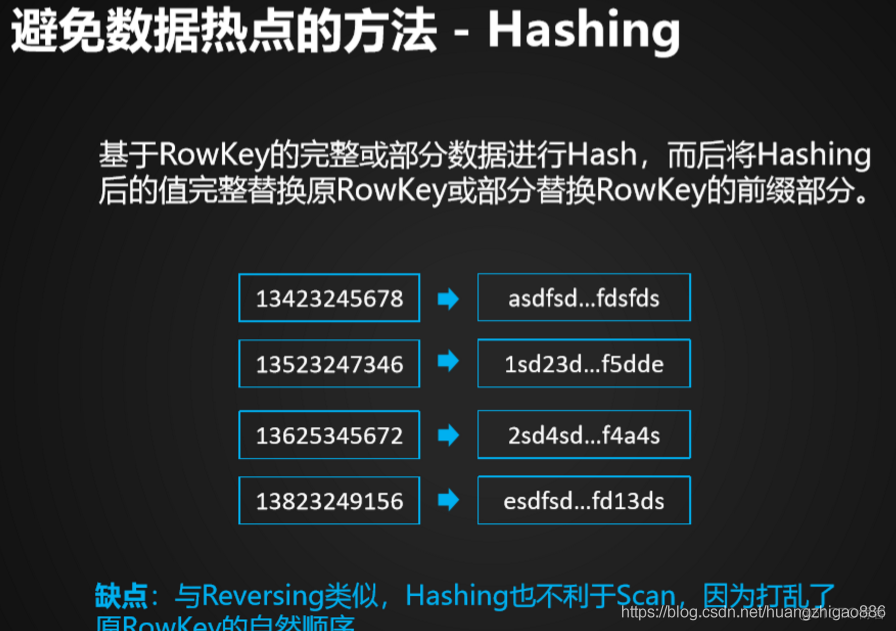 Row操作 spark row-key_文件名_04