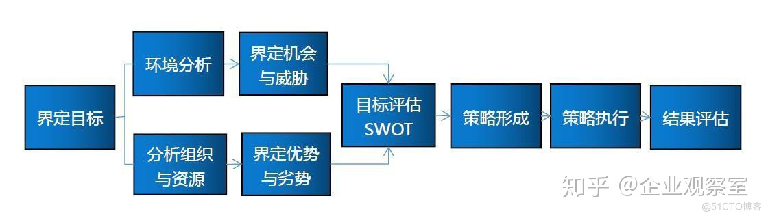 海尔的网站架构 海尔的企业网站分析_二级_05