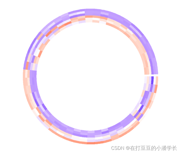 R语言 circos热图 如何用r语言做热图_ide_05