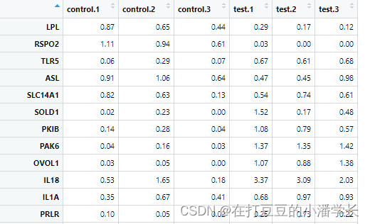 R语言 circos热图 如何用r语言做热图_R语言 circos热图