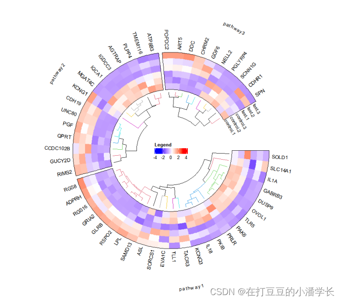 R语言 circos热图 如何用r语言做热图_ci_09