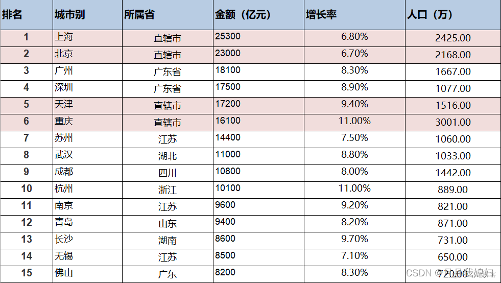 R语言 boostrap 数据框R语言_开发语言