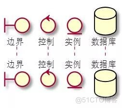 UML怎么Java uml怎么画顺序图_uml_04