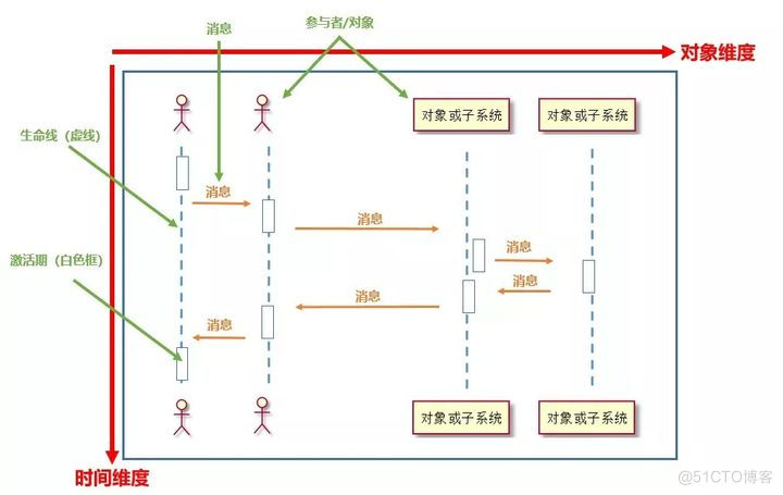 UML怎么Java uml怎么画顺序图_软件工程_02