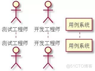 UML怎么Java uml怎么画顺序图_uml_03