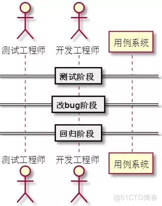 UML怎么Java uml怎么画顺序图_软件工程_09