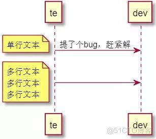 UML怎么Java uml怎么画顺序图_UML怎么Java_10