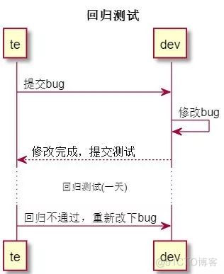 UML怎么Java uml怎么画顺序图_顺序图_15