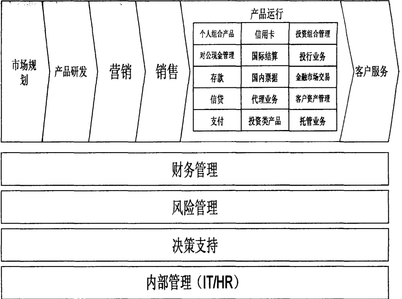 银行系统架构设计当当 银行的系统架构_IT_03