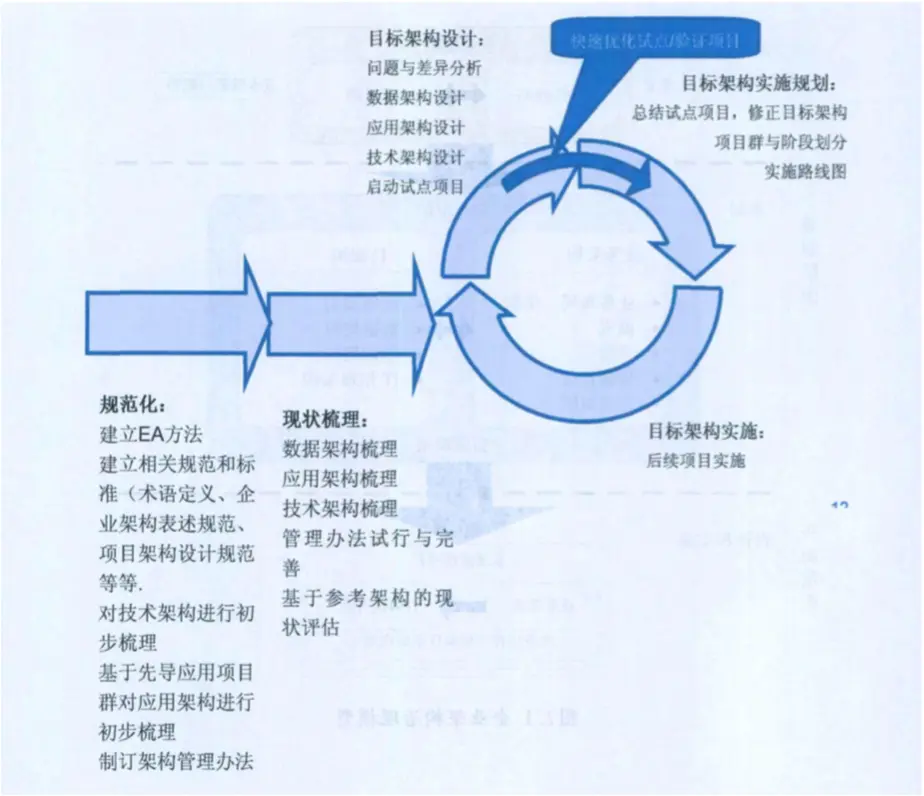 银行系统架构设计当当 银行的系统架构_IT_02