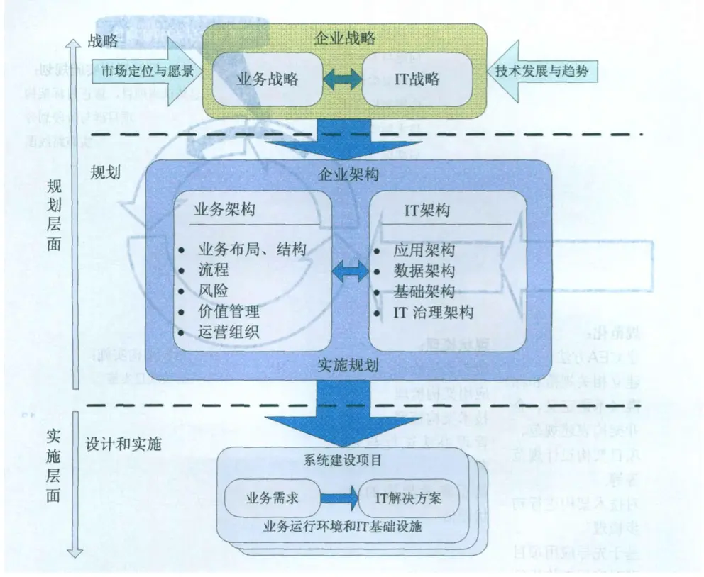 银行系统架构设计当当 银行的系统架构_IT