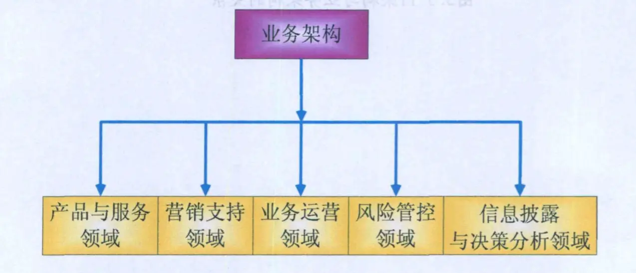 银行系统架构设计当当 银行的系统架构_企业级_07