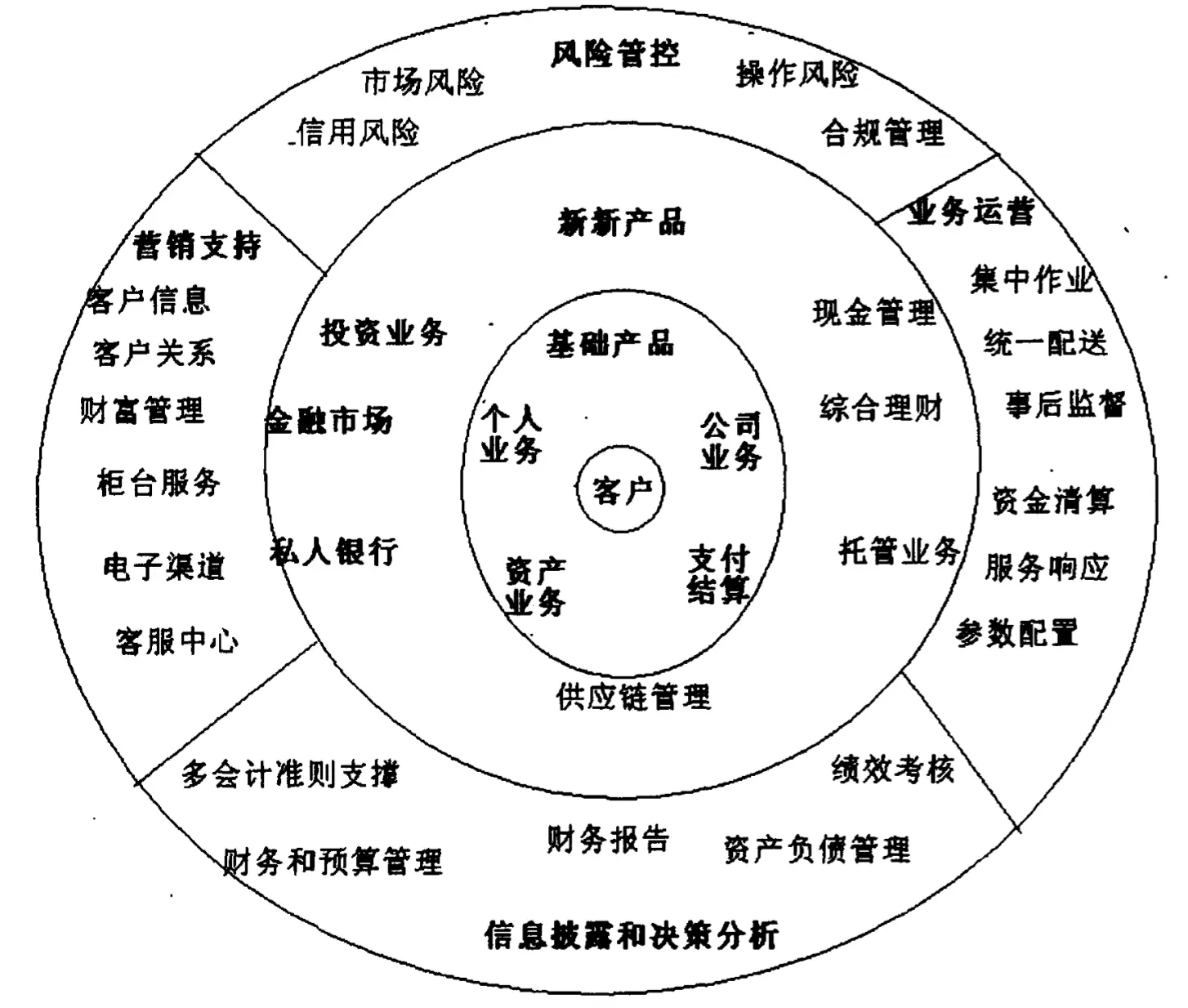 银行系统架构设计当当 银行的系统架构_IT_05