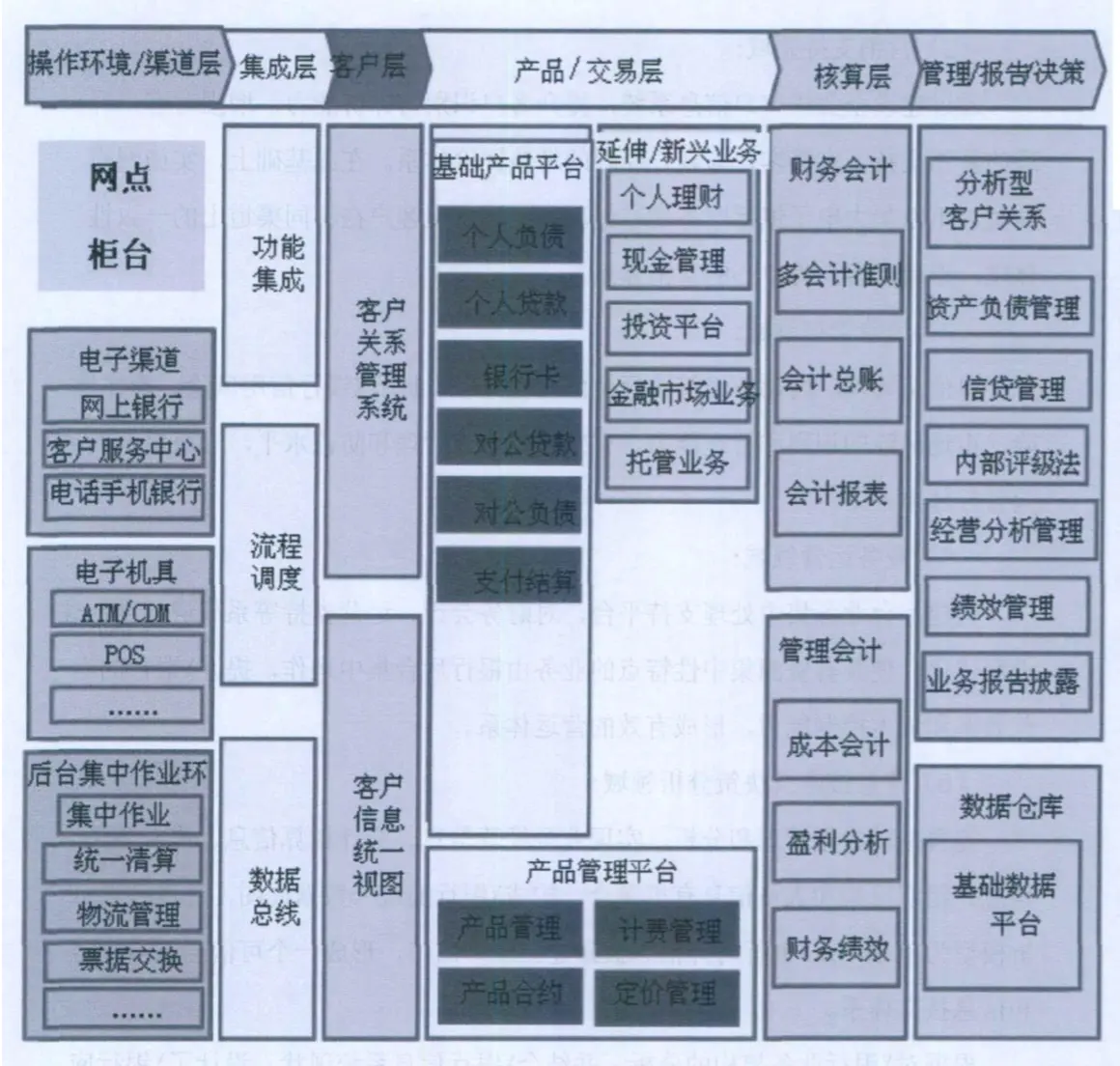 银行系统架构设计当当 银行的系统架构_企业级_08