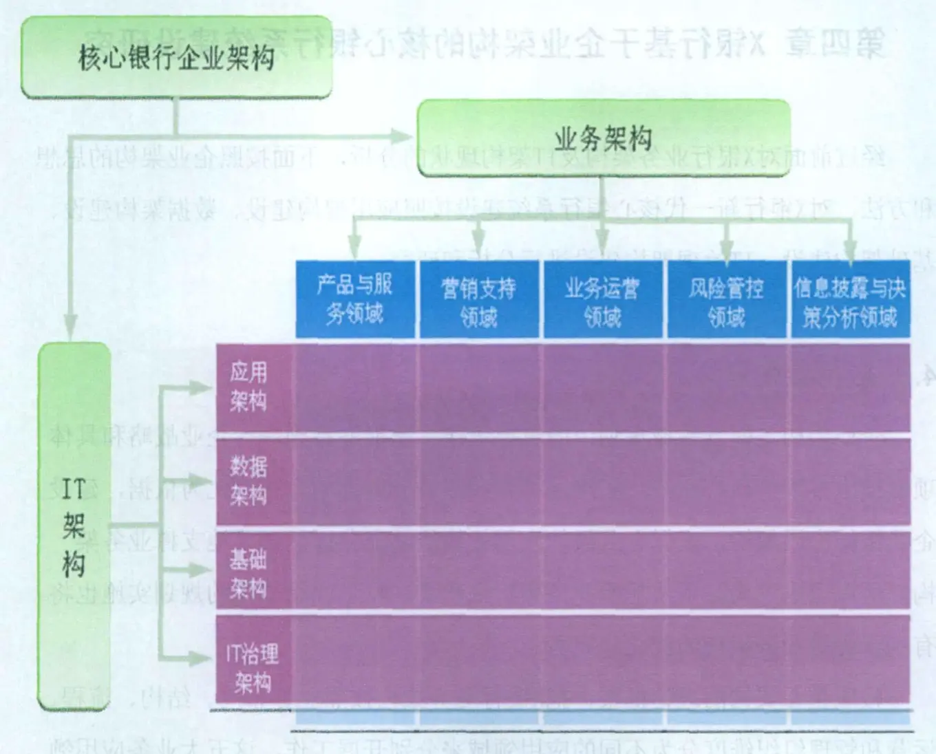 银行系统架构设计当当 银行的系统架构_企业级_06