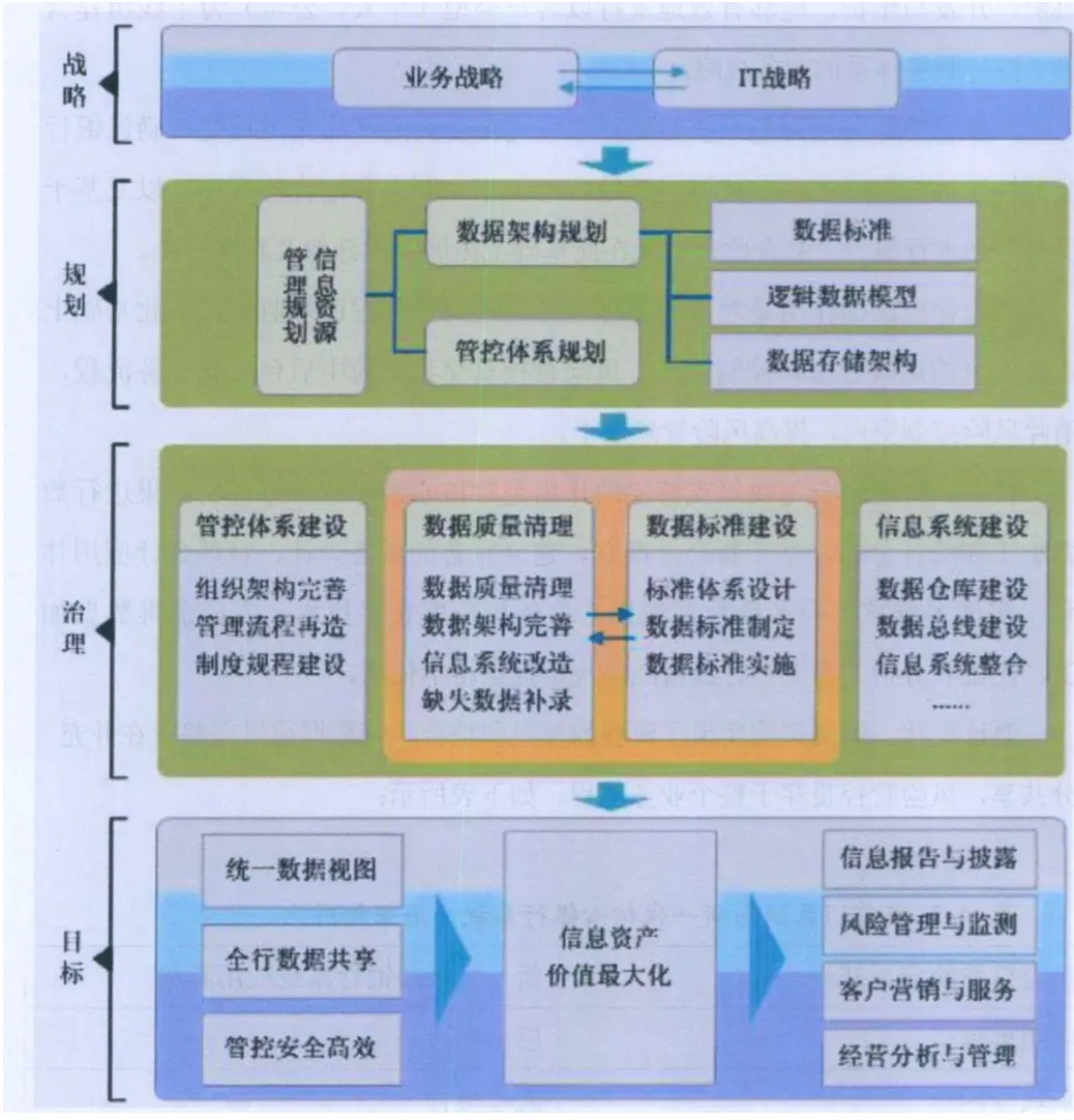 银行系统架构设计当当 银行的系统架构_银行系统架构设计当当_09