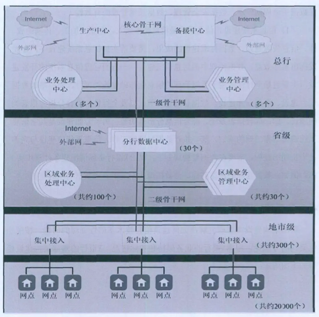 银行系统架构设计当当 银行的系统架构_数据_10