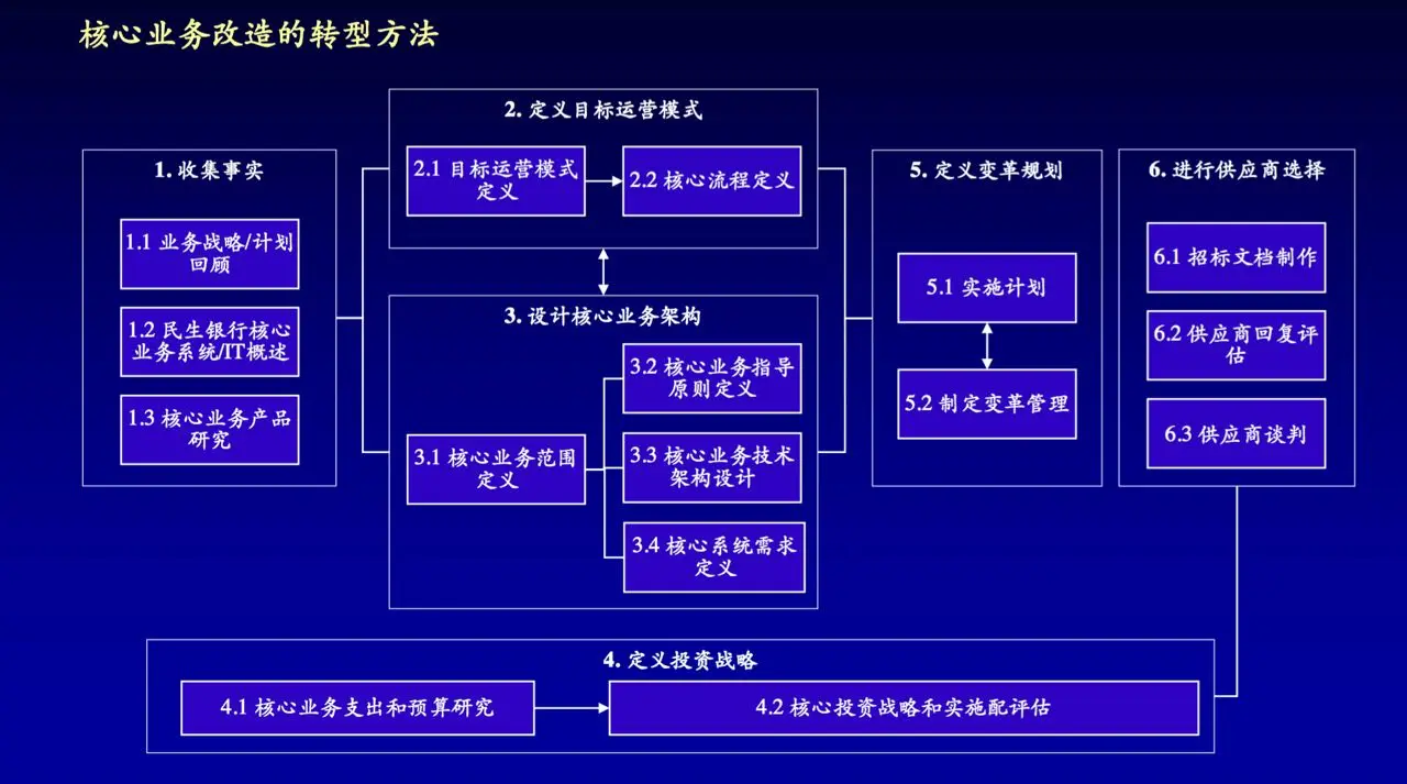 银行系统架构设计当当 银行的系统架构_数据_15