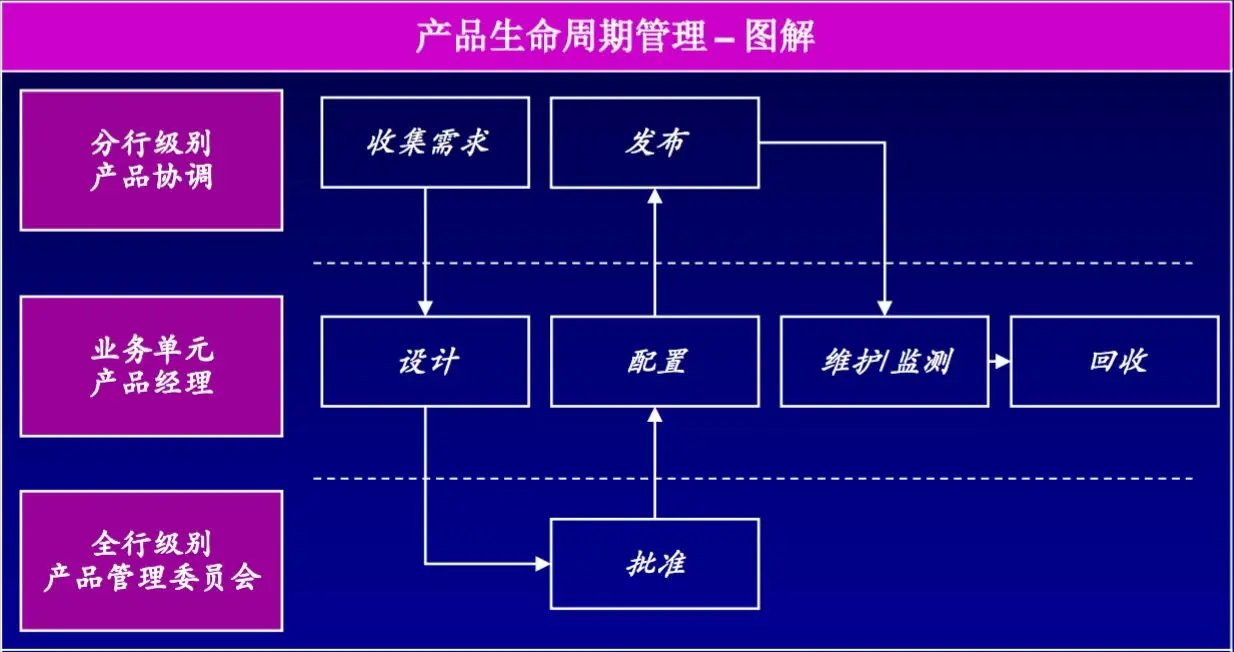 银行系统架构设计当当 银行的系统架构_数据_14